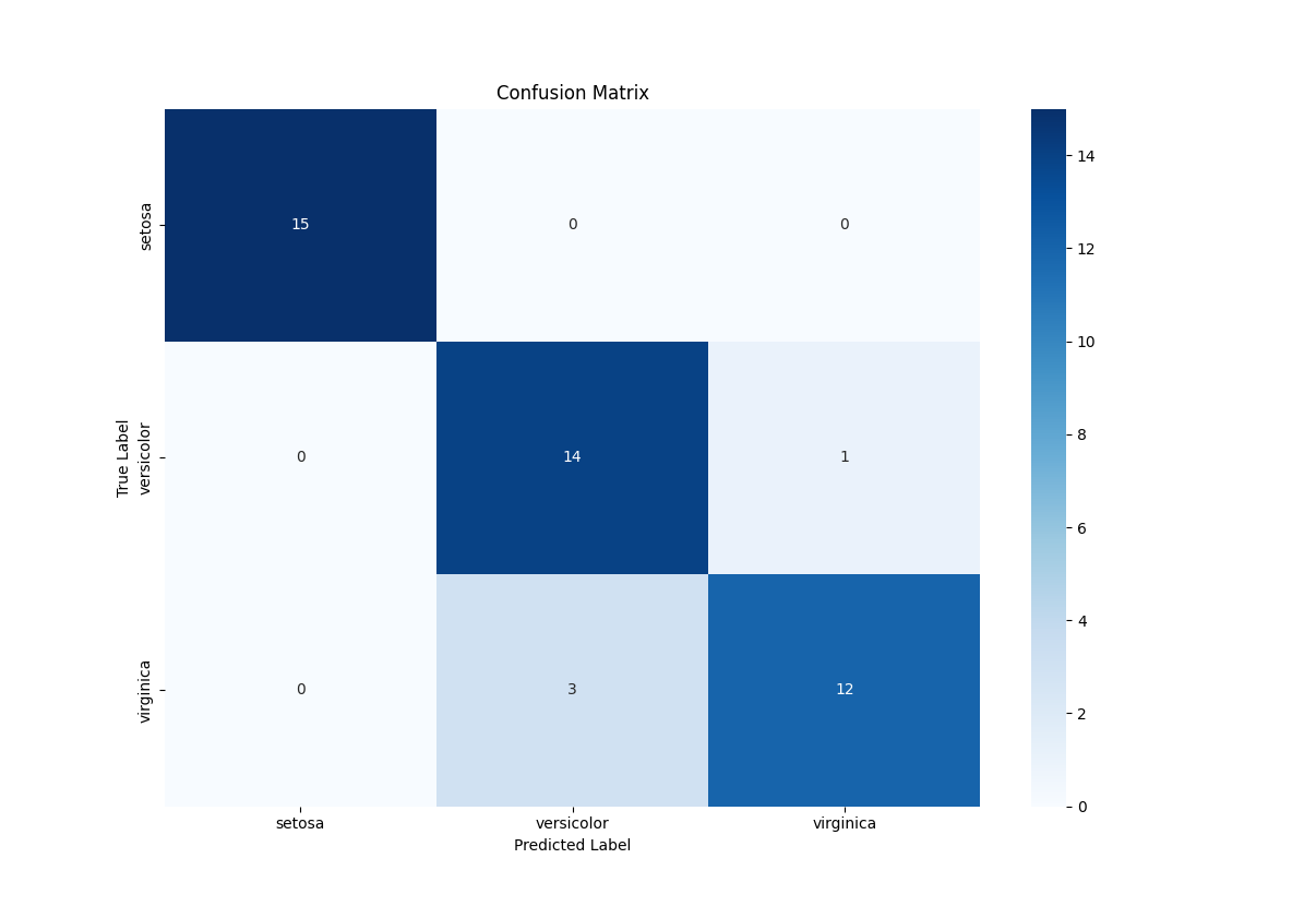 output_report